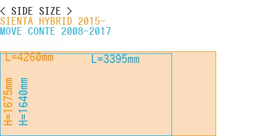 #SIENTA HYBRID 2015- + MOVE CONTE 2008-2017